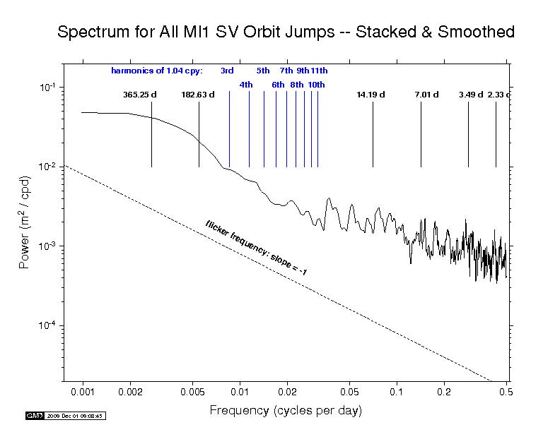 MIT orbit discontinuity spectra